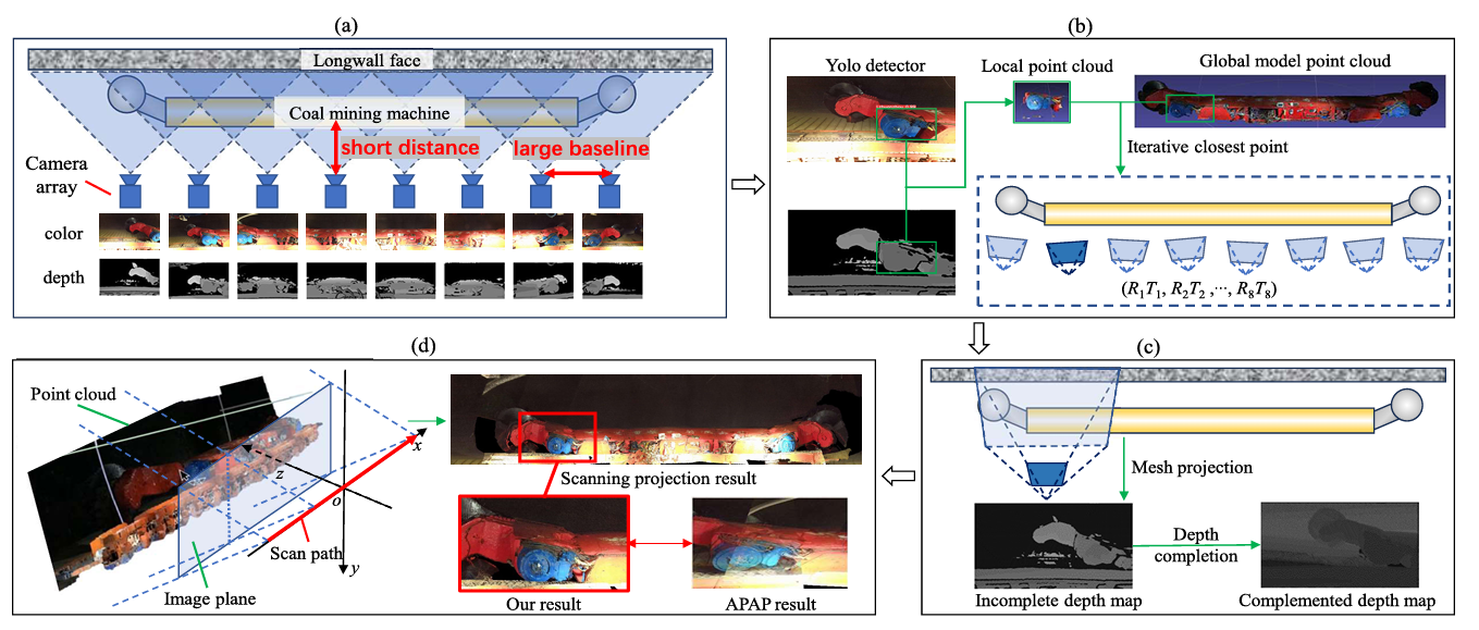 Real-Time_Longwall_Face_Monitoring